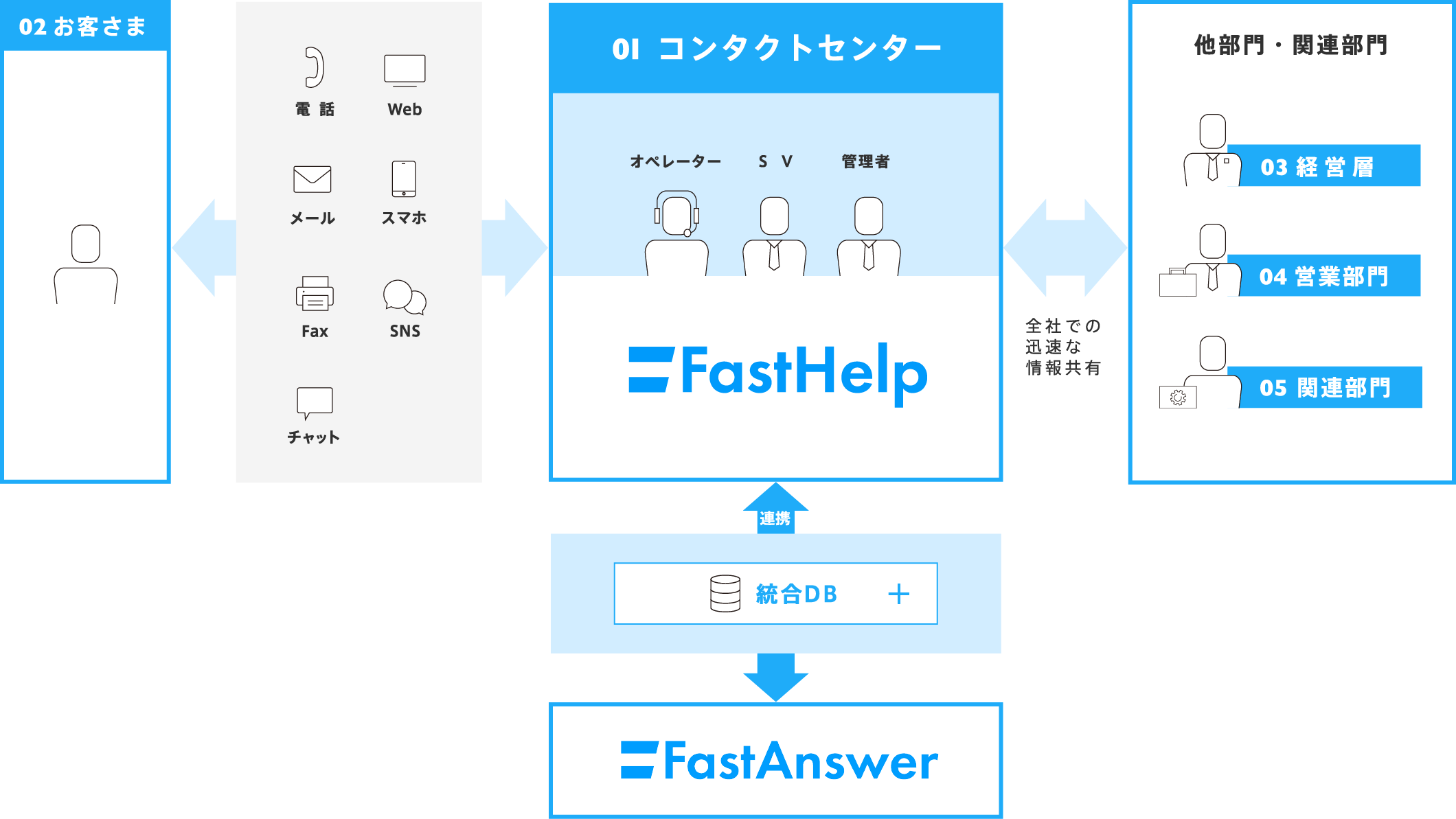 FastHelpの導入イメージ