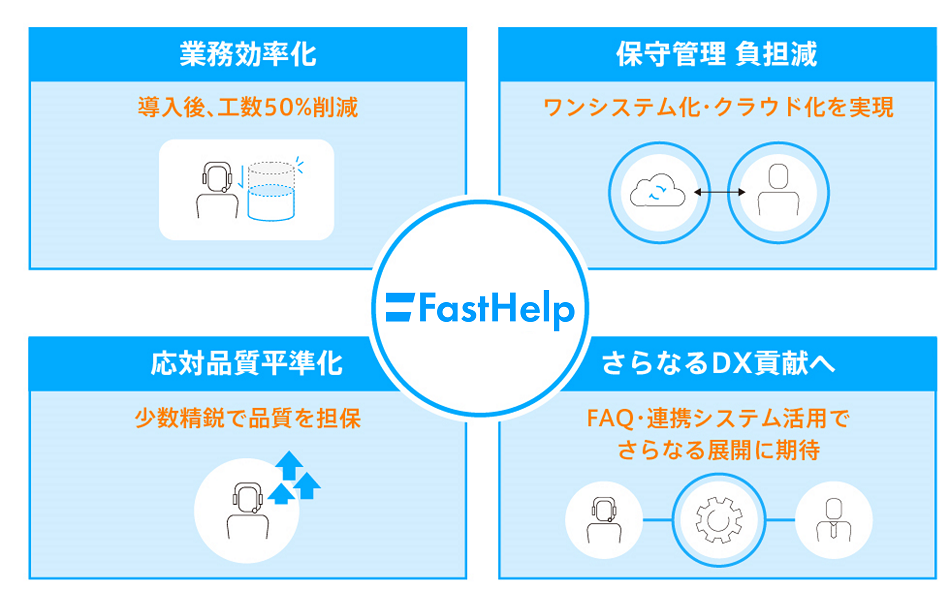 セルフカスタマイズ機能や クラウド化で管理負担も軽減