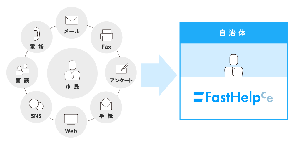 LINEやチャット、SNSも！