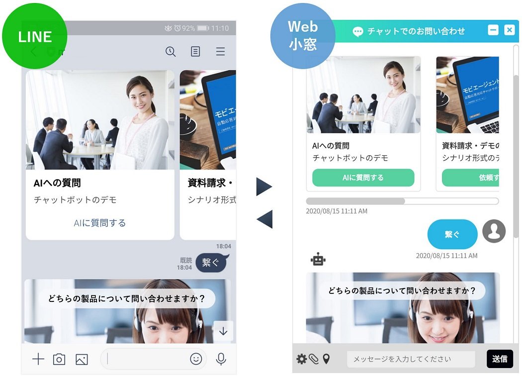 LINE・Webのシナリオ一元管理機能