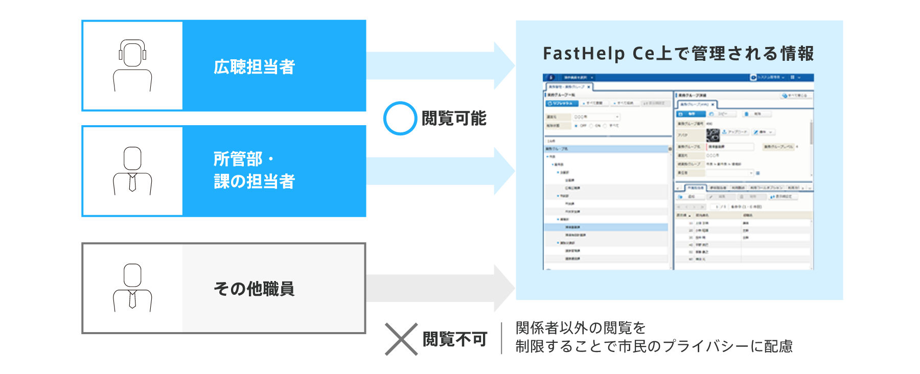 閲覧範囲制限設定