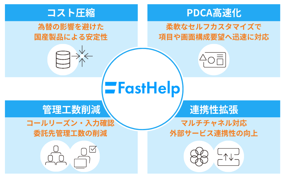 年間40％のコスト低減とオペレーターの作業効率化、管理工数の削減に貢献