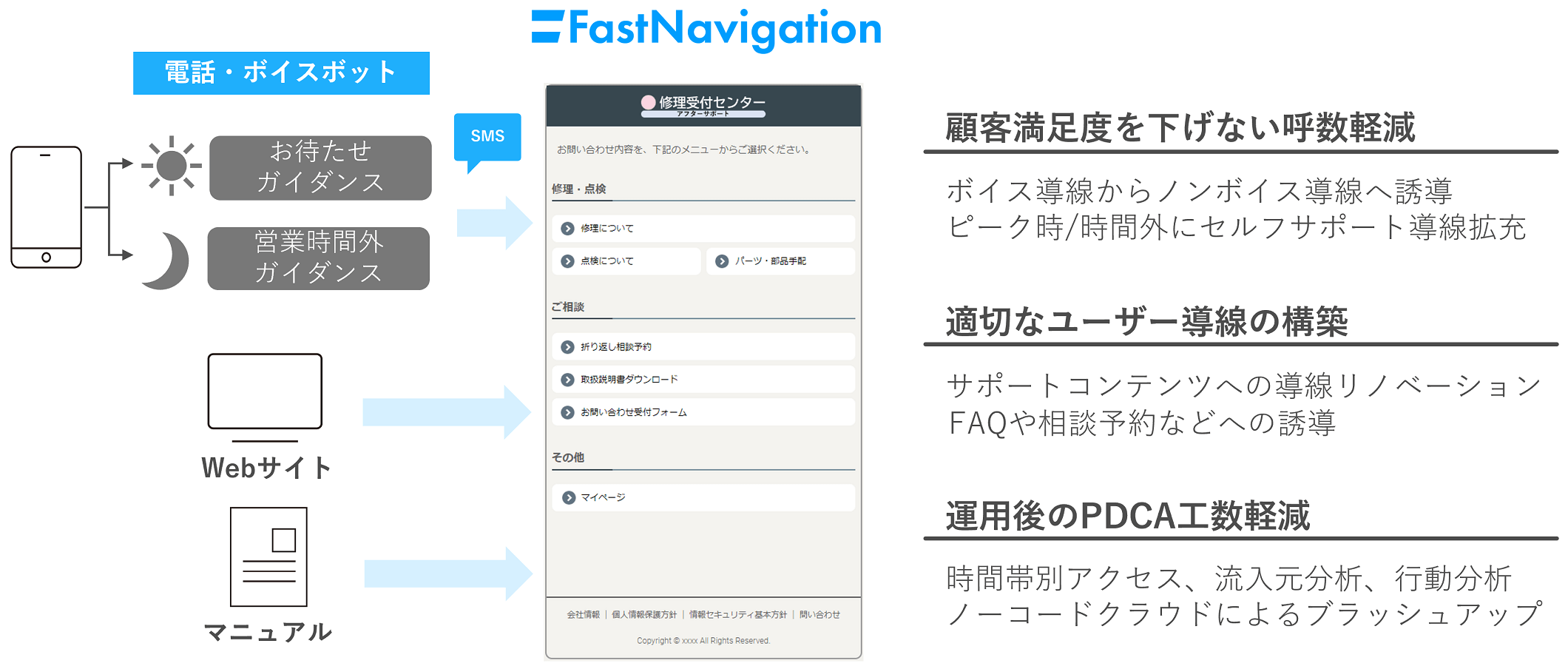 FastNavigation導入メリット