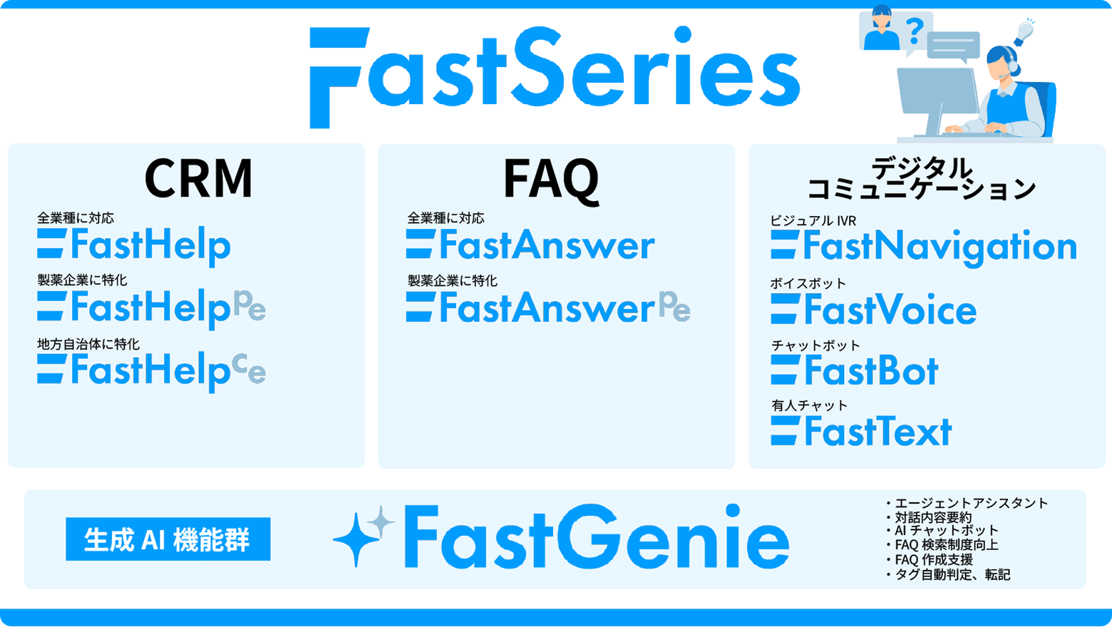 FastSeires 複数製品 一括資料請求
