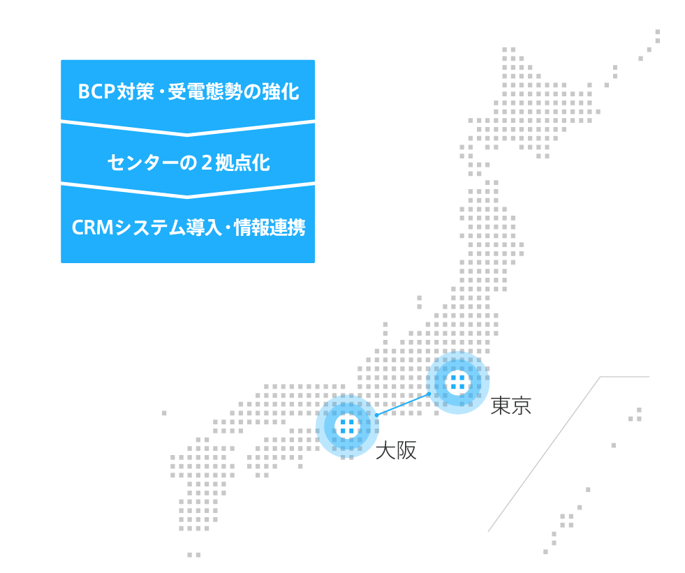 つながるコンタクトセンターを目指して。受電態勢強化を実現するためシステムを一新