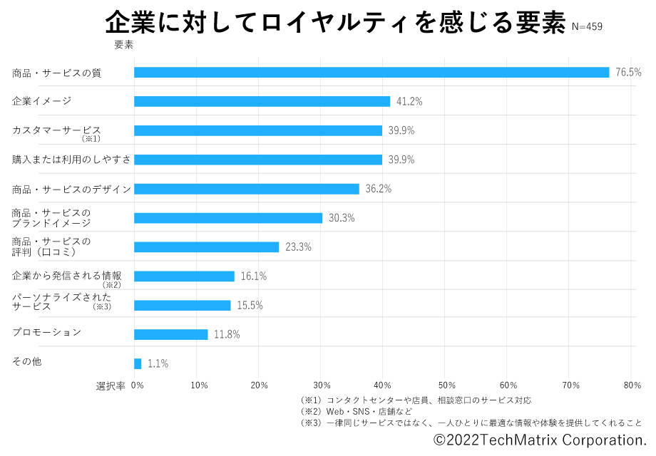 【実態調査】牢屋るてぃを感じる要素