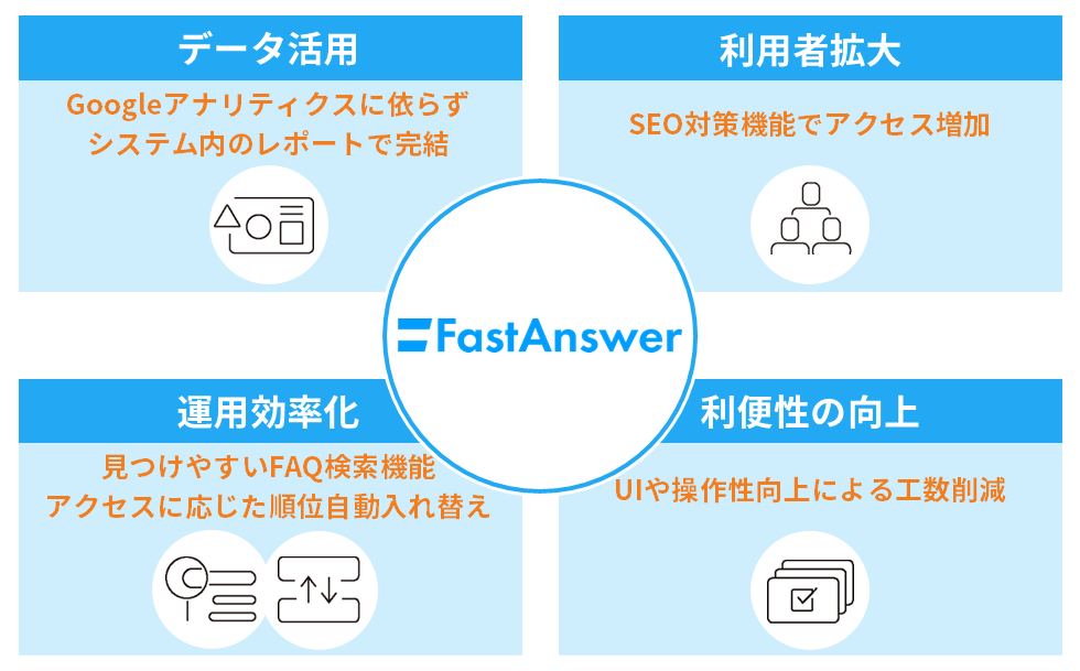 慶應義塾大学病院臨床研究推進センターの事例構成図