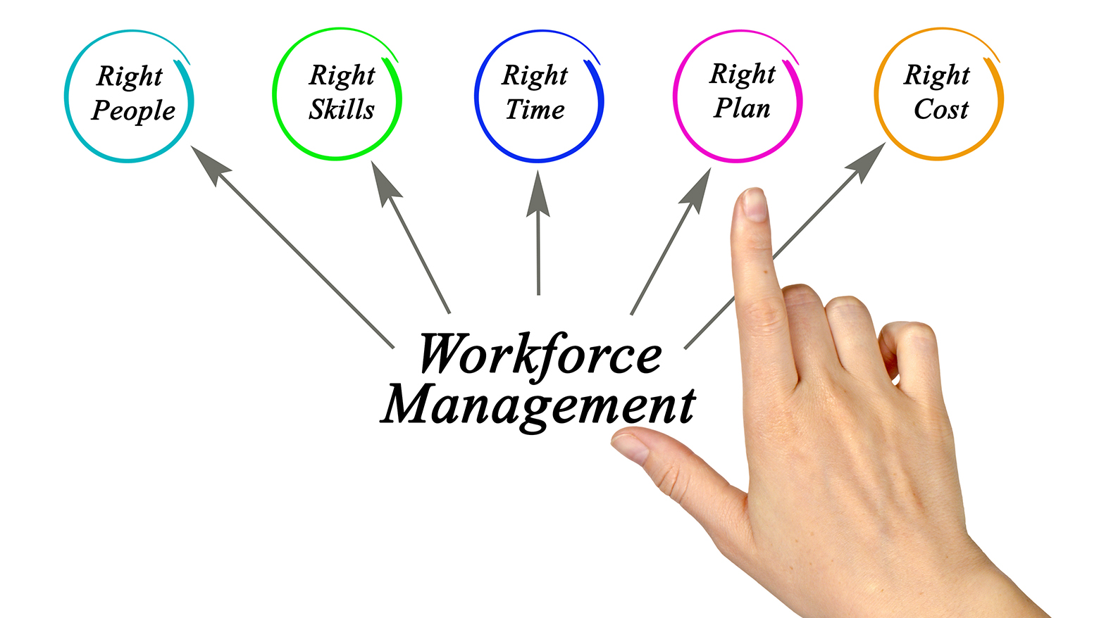 WFM(ワークフォースマネジメント)とは? オペレーター配置の最適化で叶うコスト軽減と品質維持