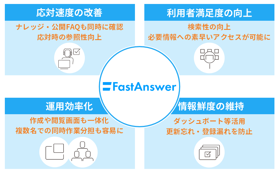 キリンホールディングス株式会社の事例構成図