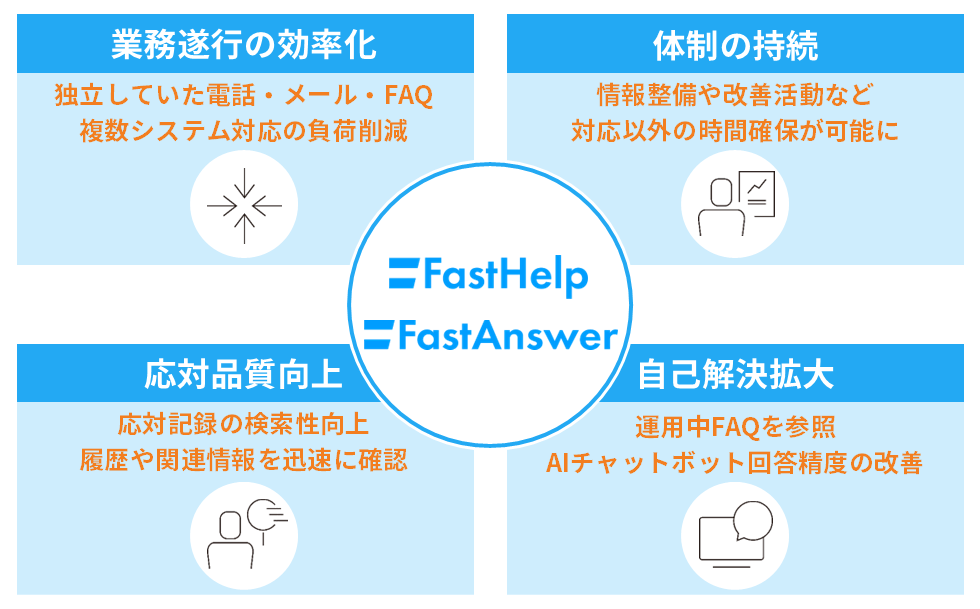 株式会社三陽商会の事例構成図