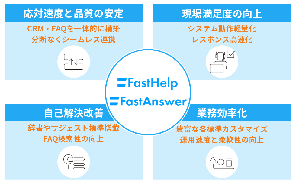 株式会社ソースネクストの事例構成図