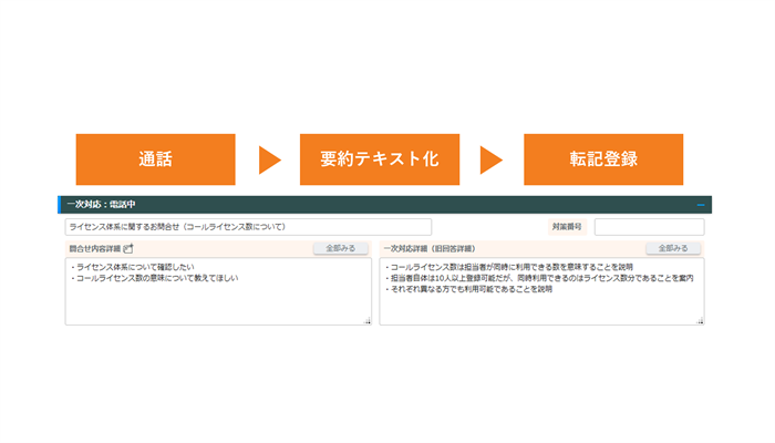 FastGenieによる応対内容要約