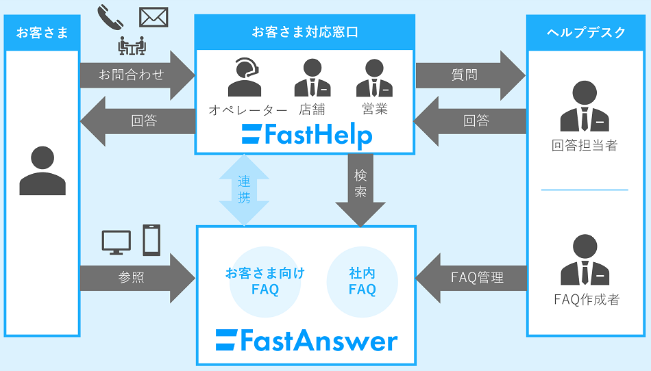 FastHelp-FastAnswer-coop-case-composition-new.png
