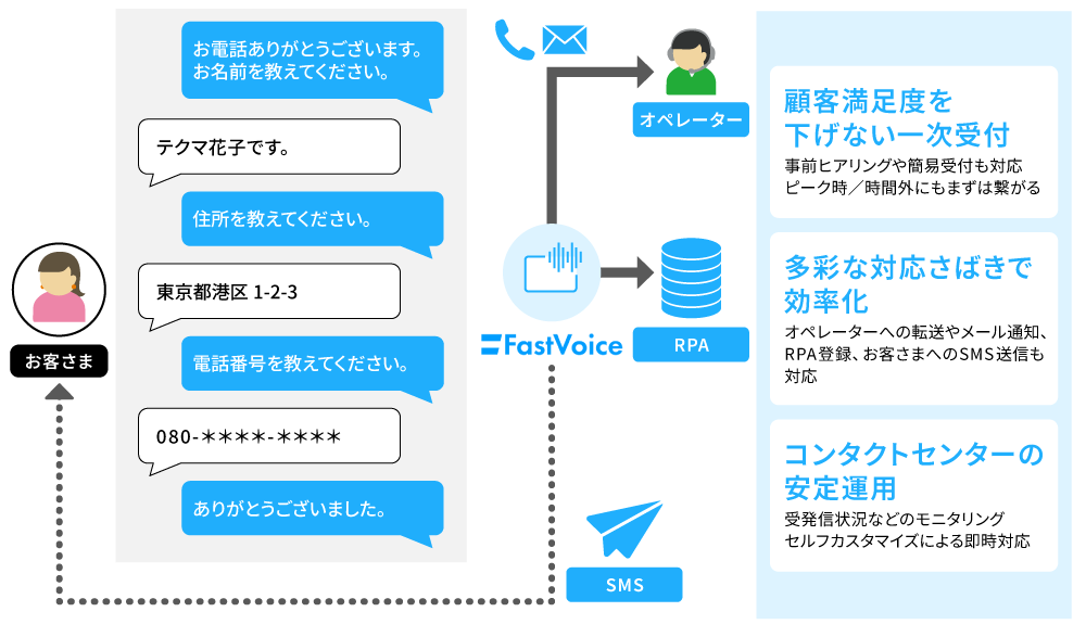 FastVoice-functional-overview.png